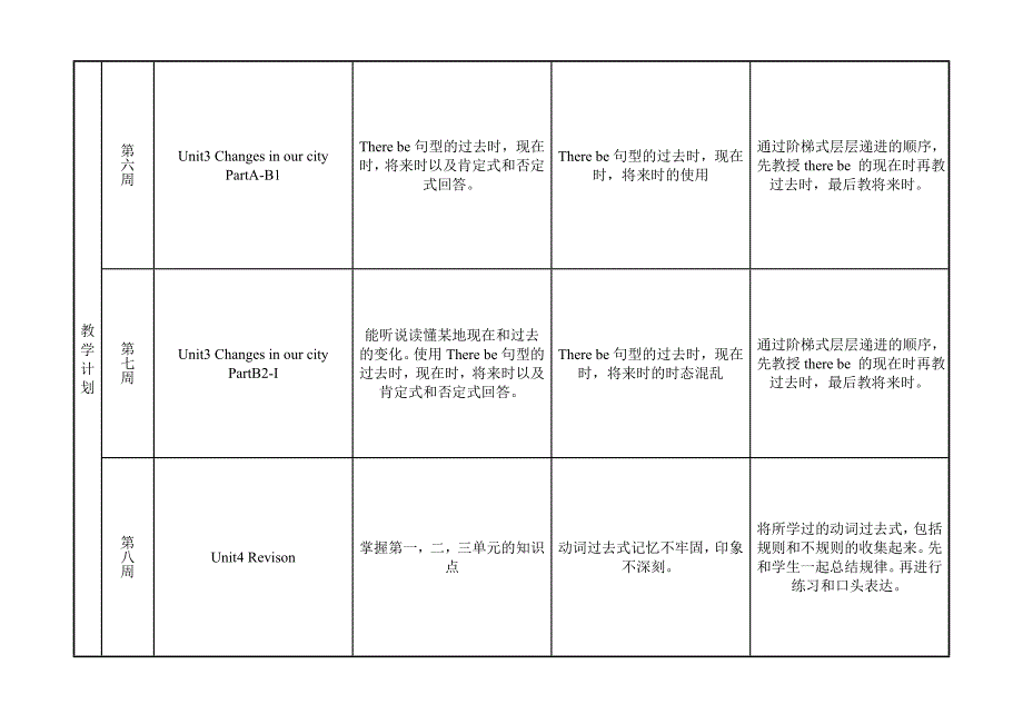 五一英语学科教学计划书表格.doc_第3页