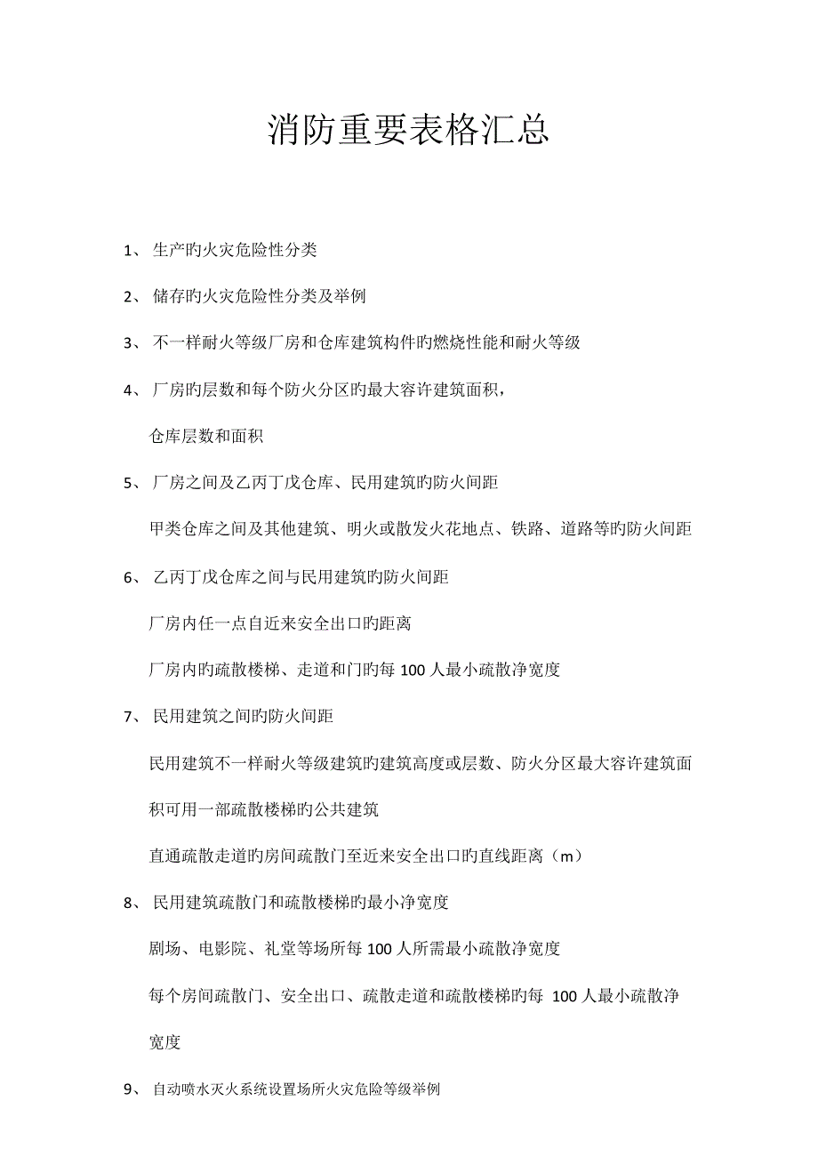 2023年一级消防工程师考试必背表格_第1页