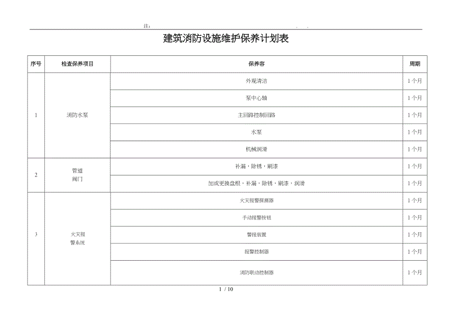 工程建筑消防设施维护保养计划表(维保单位每月一次)_第1页