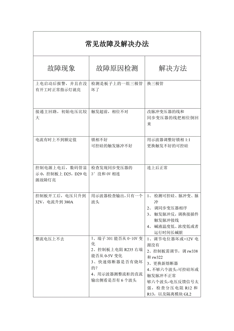 发电厂制氢常见问题处理_第1页