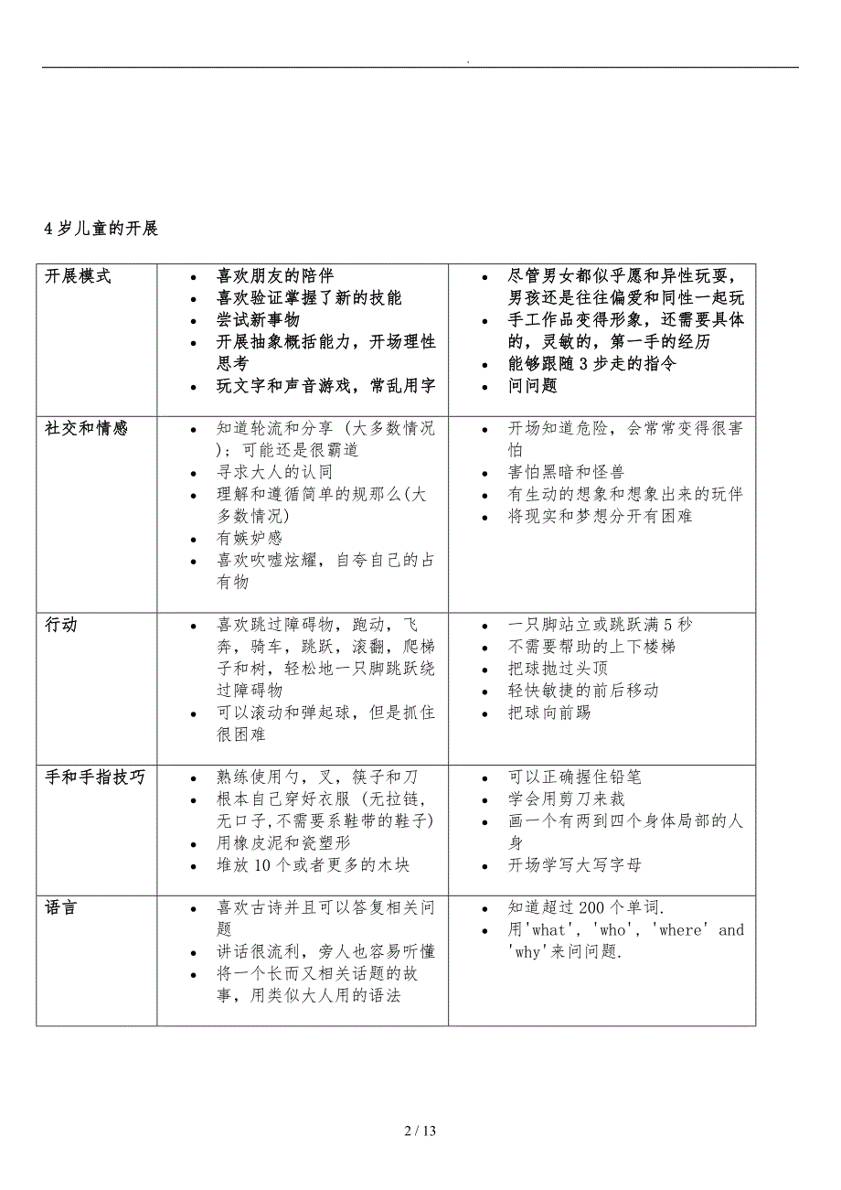 儿童3到6岁行为特点_第2页