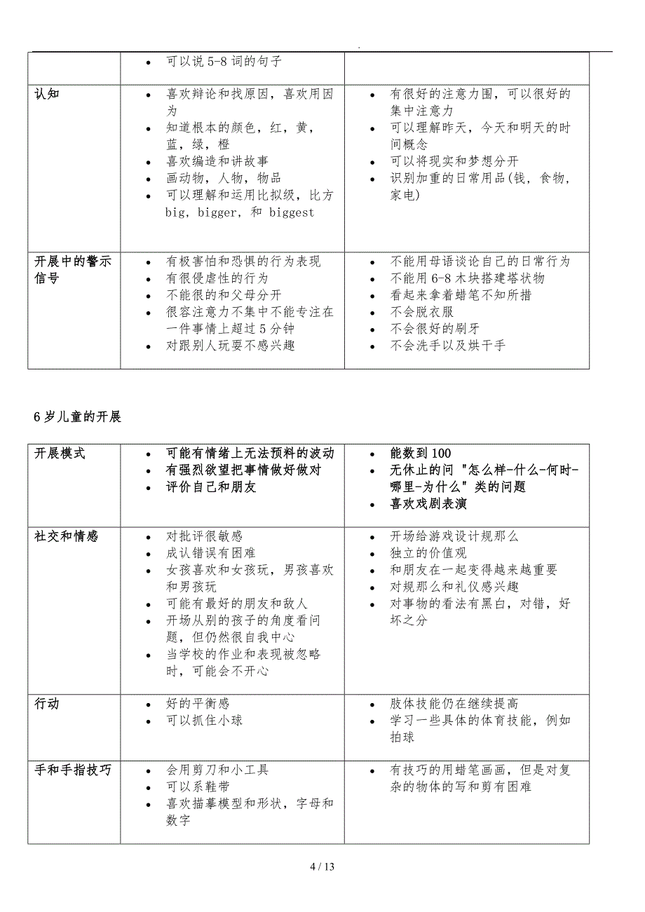 儿童3到6岁行为特点_第4页