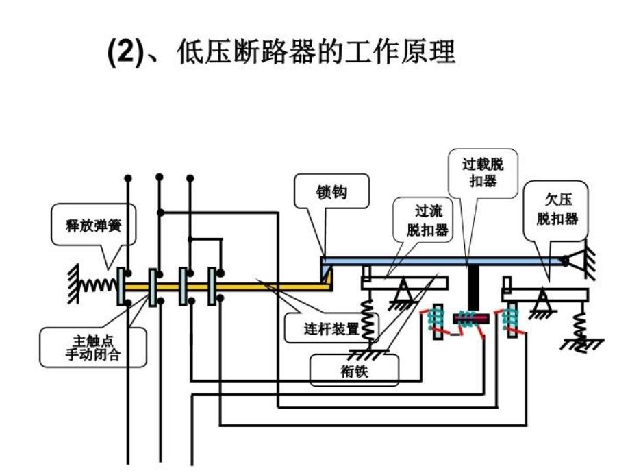 低压断路器复习过程_第4页