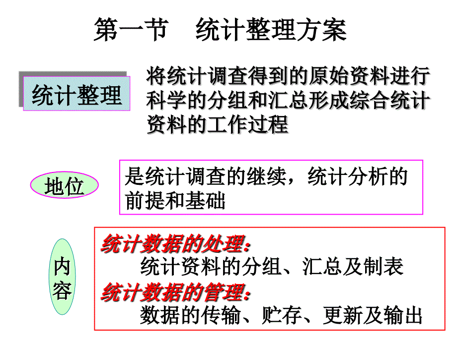 第三章--统计整理课件_第3页