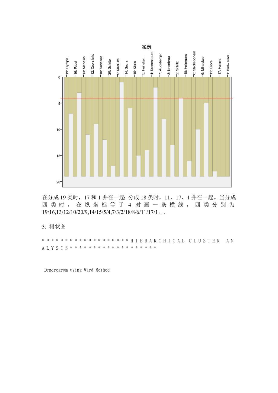 多元统计分析系统聚类(方法步骤分析总结)_第4页