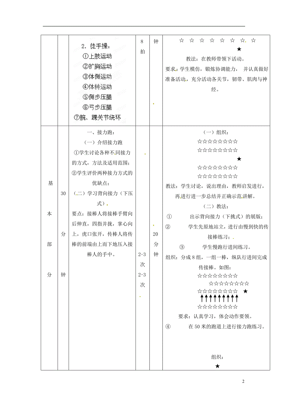 初中体育《接力棒技术的运用》教案_第2页