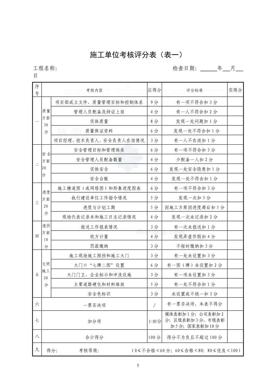 工程项目施工单位和监理单位考核办法_第5页