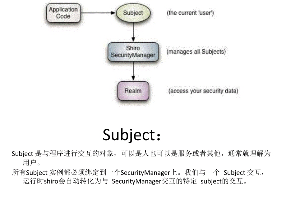 Shiro入门学习手册PPT课件_第5页