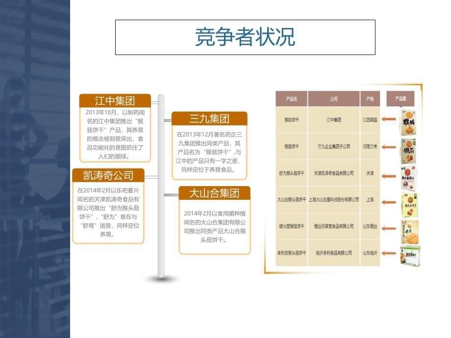 江中猴姑饼干营销策划完整PPT_第5页