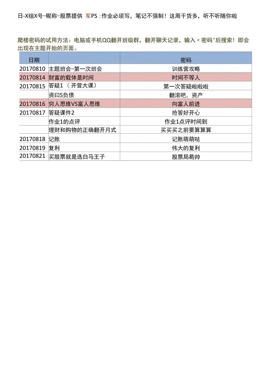 买股票就是选白马王子.docx_第5页