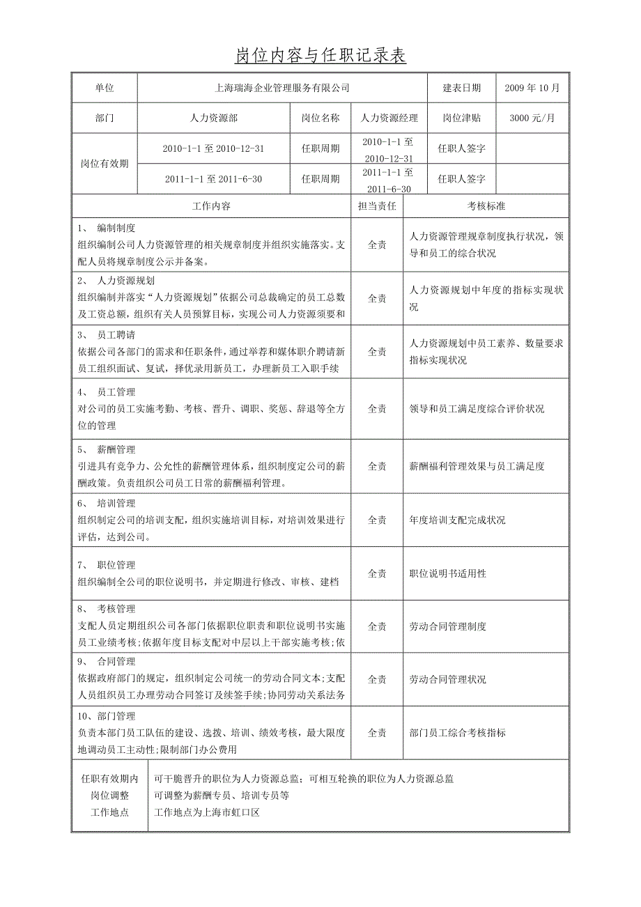 表十三：岗位内容与任职记录表_第1页