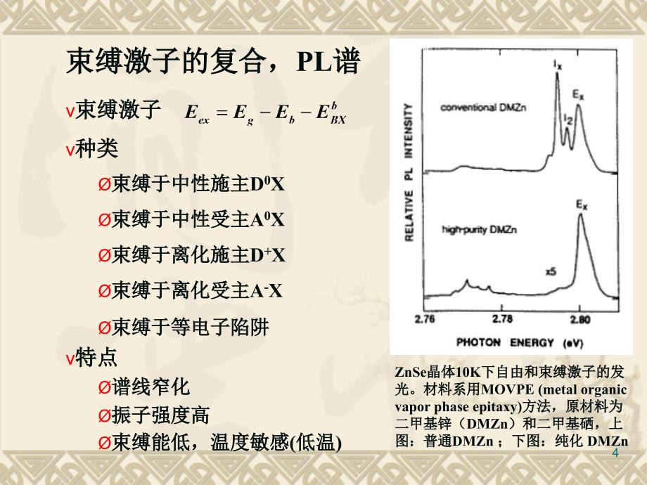 自由激子与束缚激子的复合发光PL课件_第4页