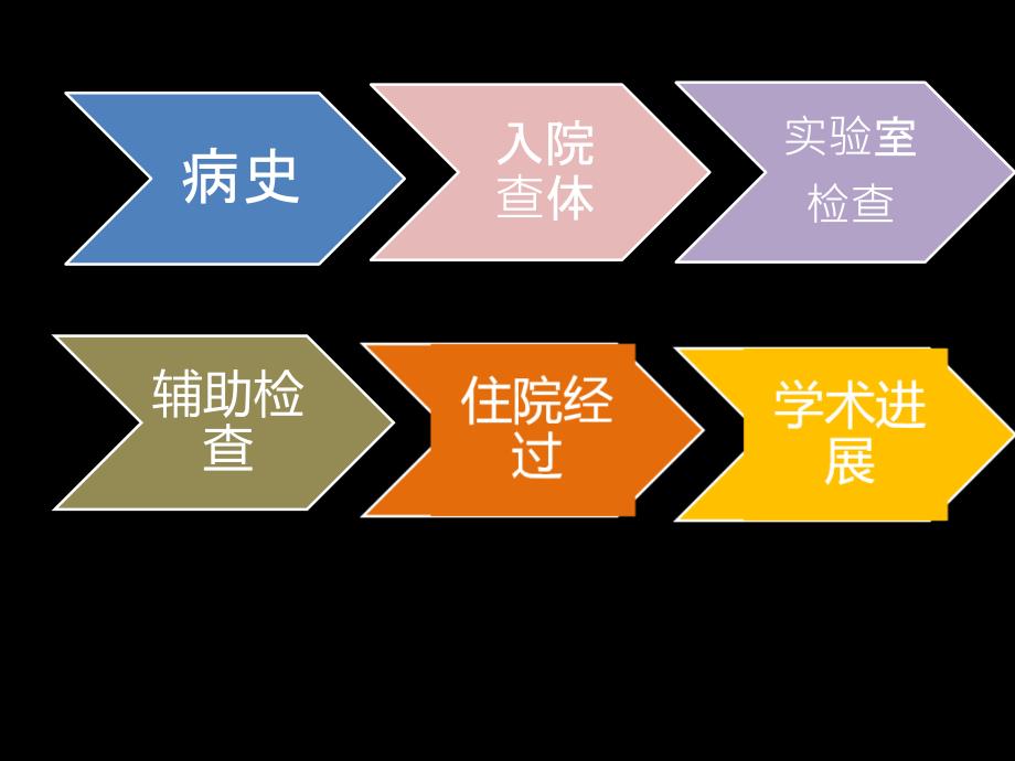 糖尿病低血糖病例分析_第2页