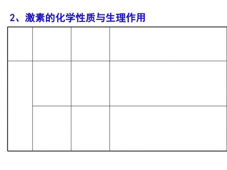 一轮复习通过激素调节教学提纲_第4页