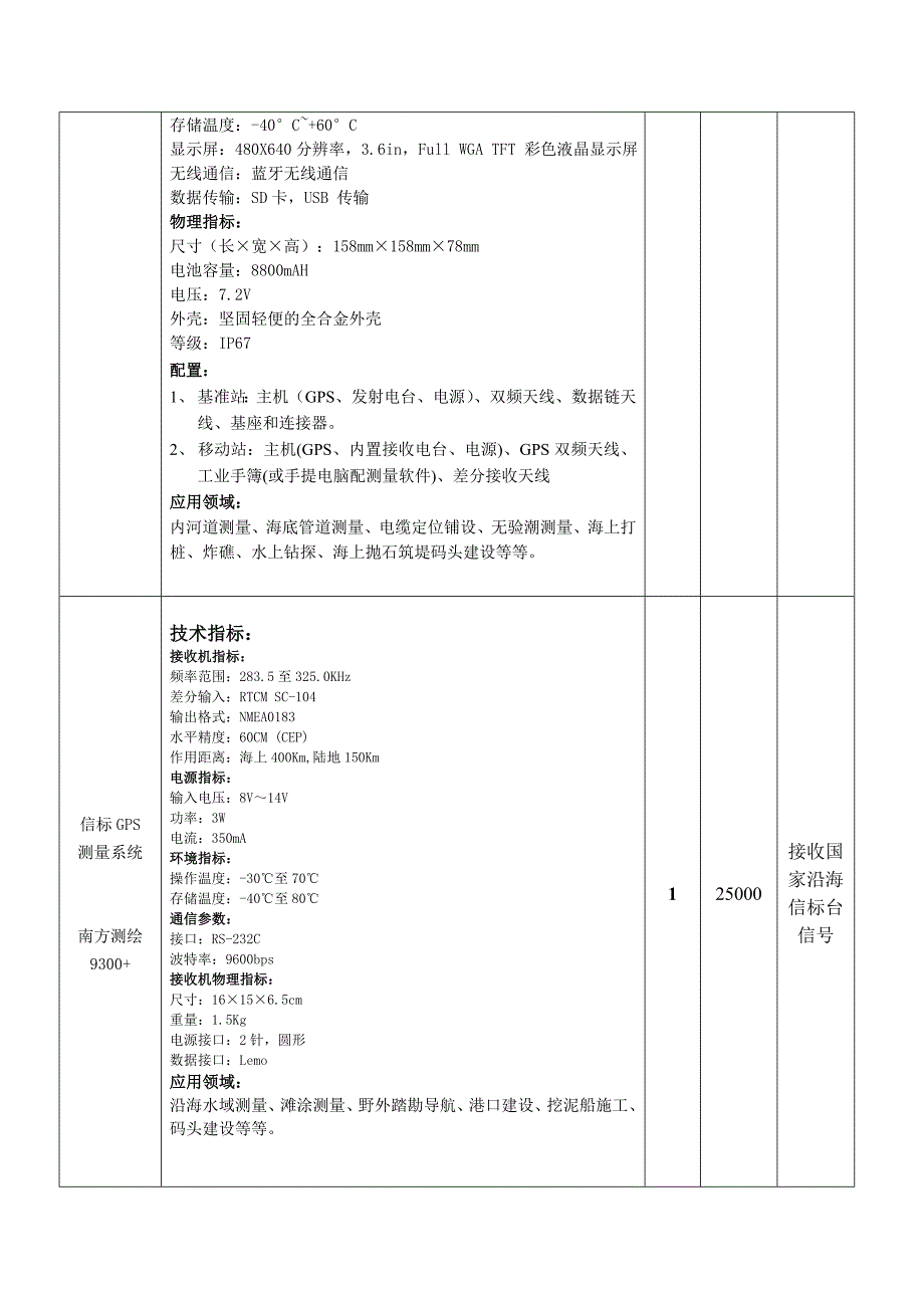 水上测绘设备_第3页