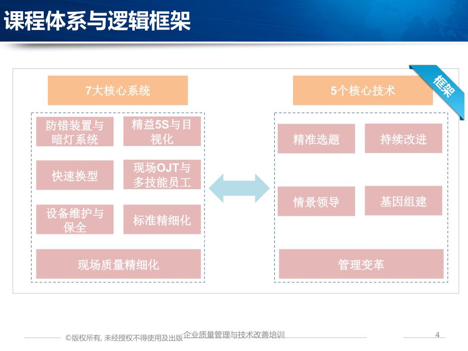 企业质量管理与技术改善培训课件_第4页