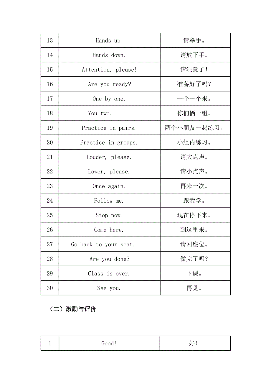 小学英语教师课堂用语.doc_第2页