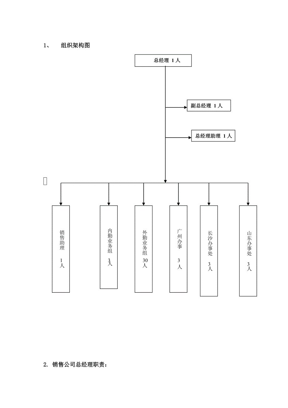 销售公司岗位职责_第2页