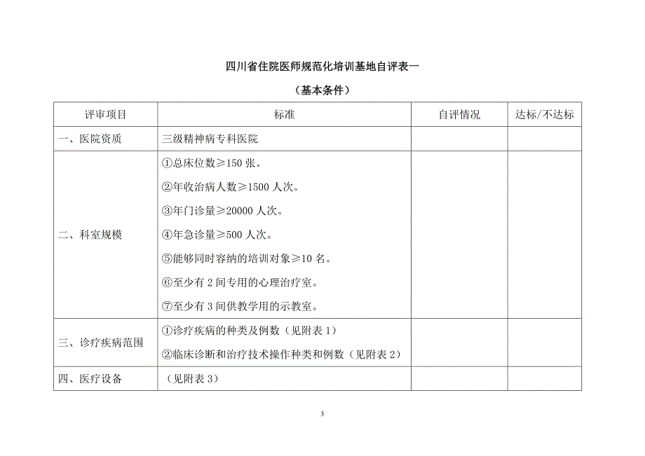 精品资料2022年收藏住院医师规范化培训自评表模板_第4页