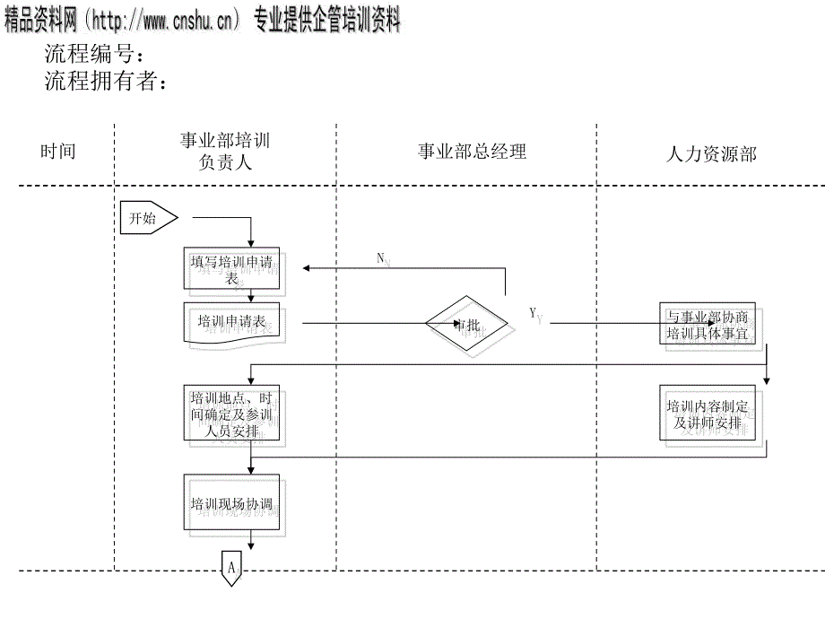 联合培训流程图分析_第1页