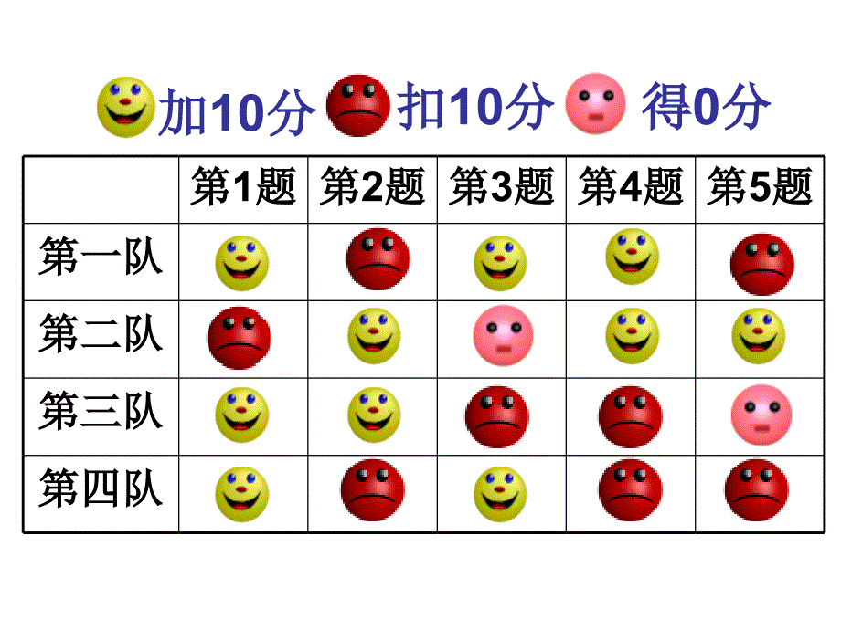 教学过程数的起源_第4页