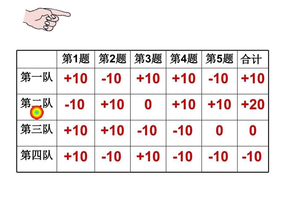 教学过程数的起源_第5页