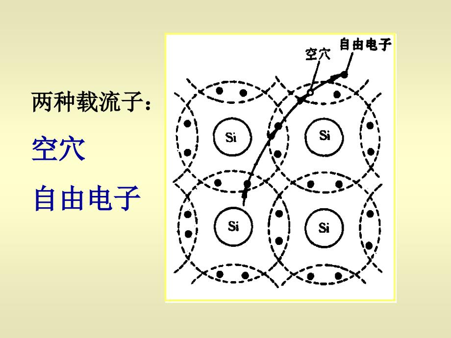 半导体及二极管课件_第3页