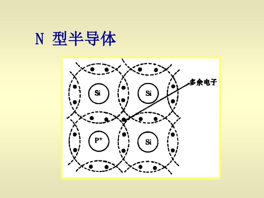 半导体及二极管课件_第4页