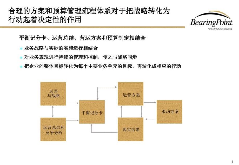 毕马威-全面预算管理介绍_第5页