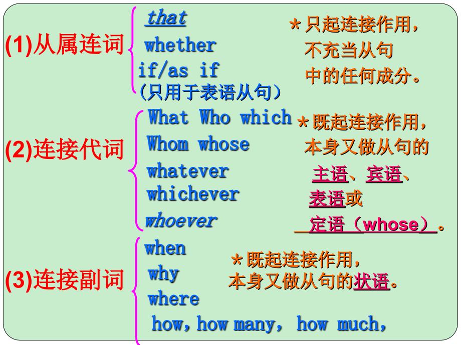 名词性从句用于语法填空和写作中演示文稿3_第2页