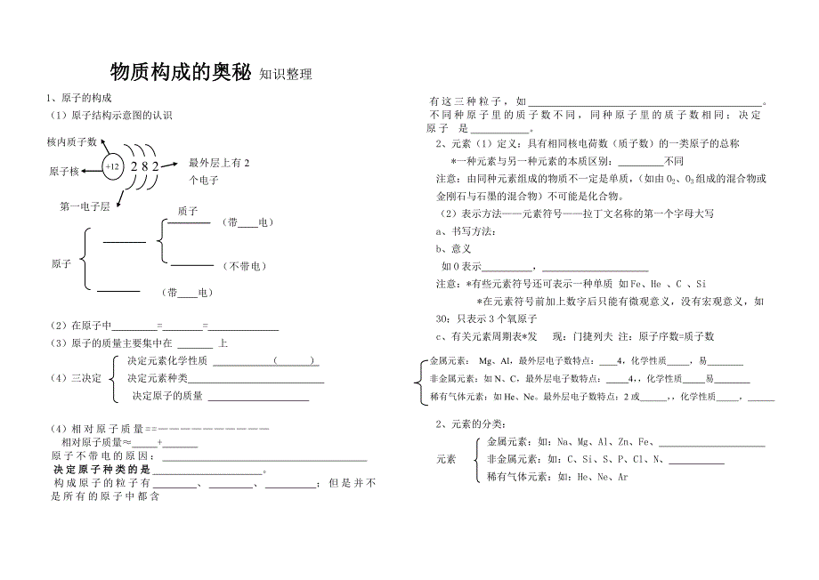 物质构成的奥秘知识整理.doc_第1页