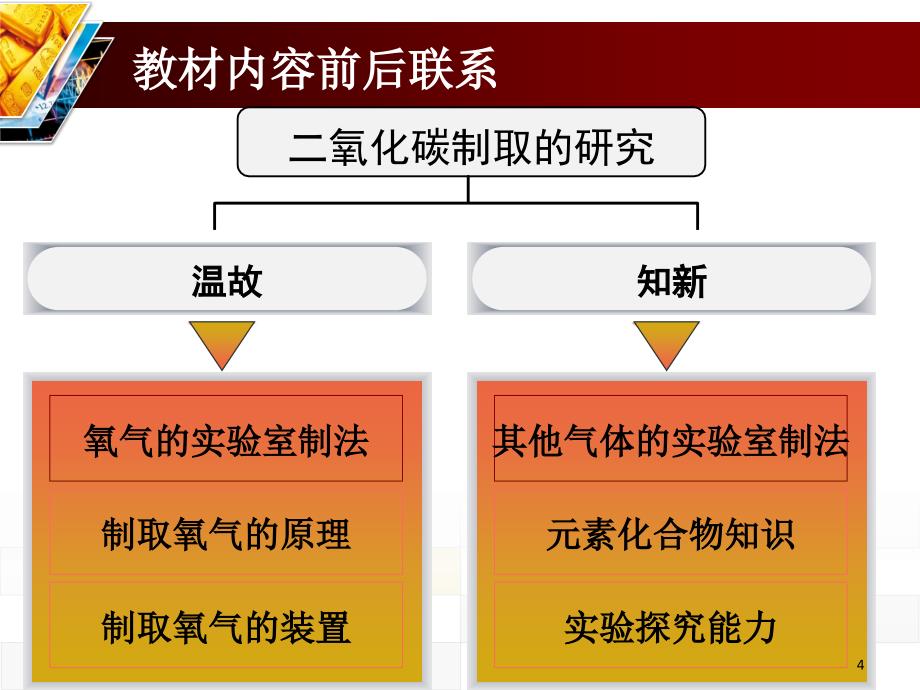 baosiman二氧化碳制取的研究说课_第4页