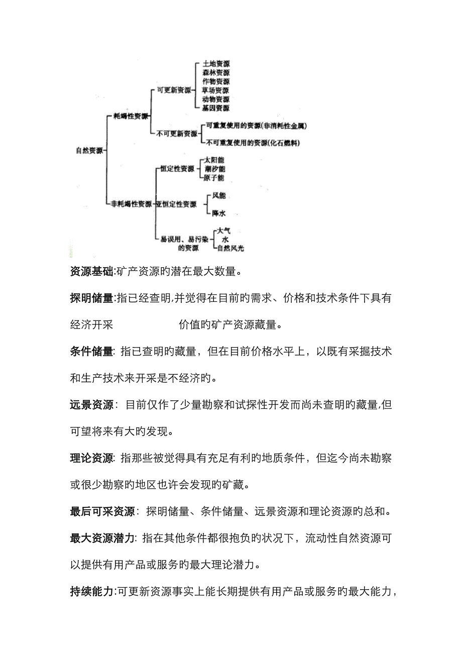 自然资源学复习资料_第2页