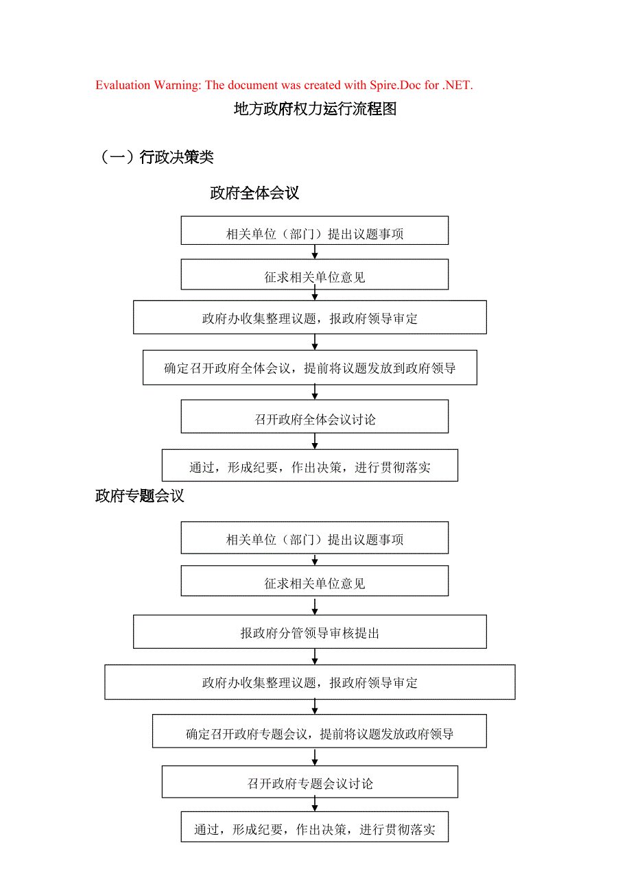 乡镇地方政府权力运行流程图(DOC39页)gzbc_第1页