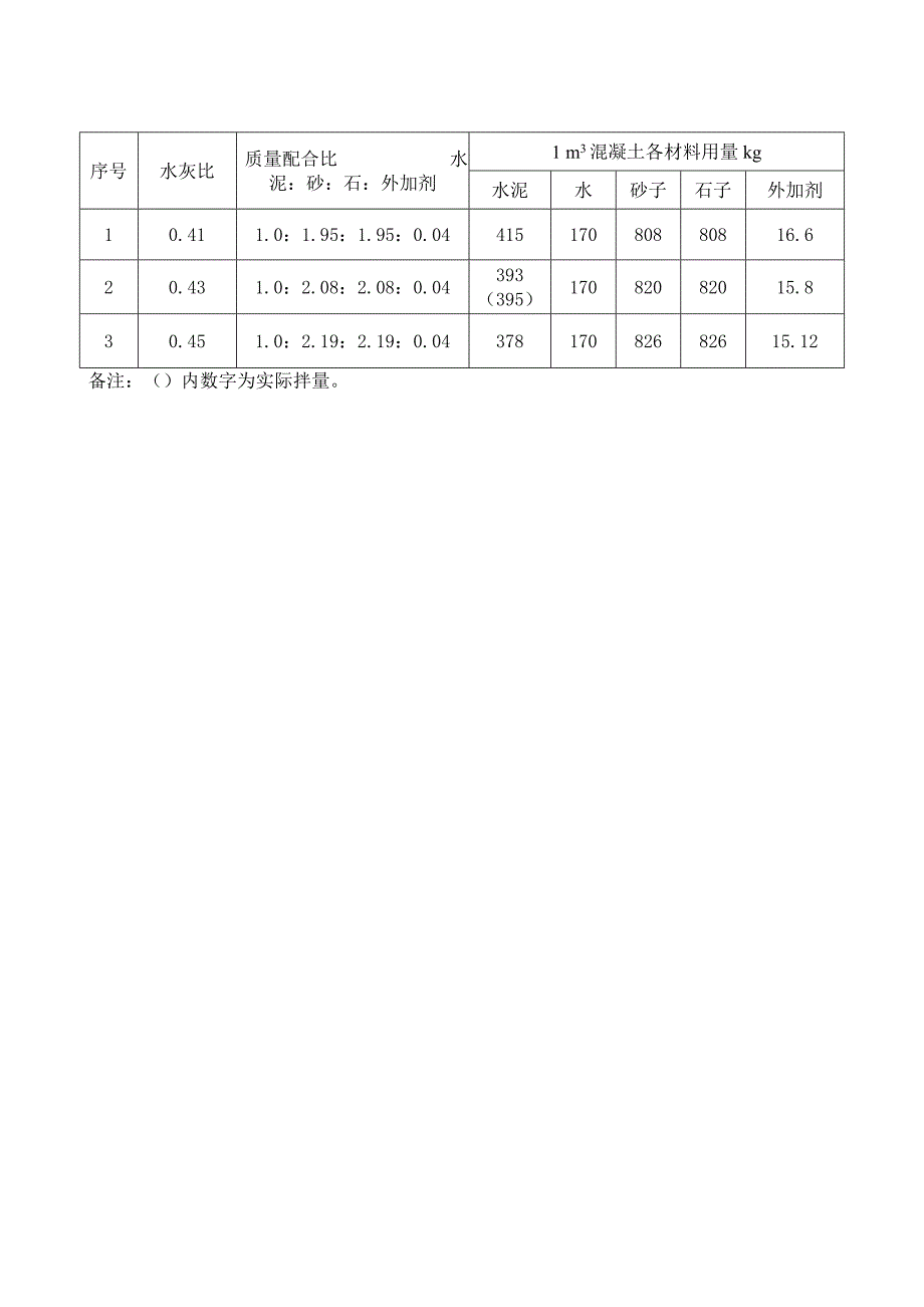 C20喷射砼配合比试验报告_第4页