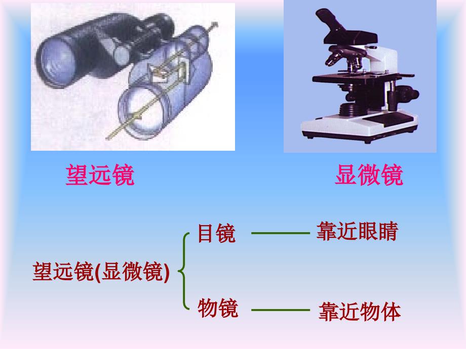 苏科版《45望远镜与显微镜》课件_第2页