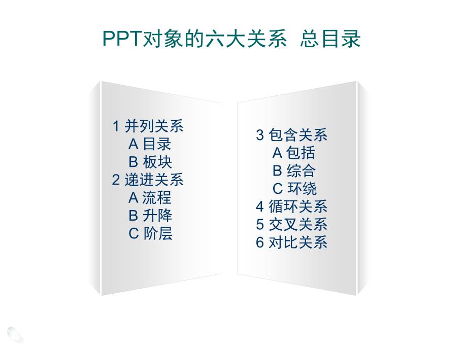 PPT六大关系素材5交叉关系解析课件_第2页