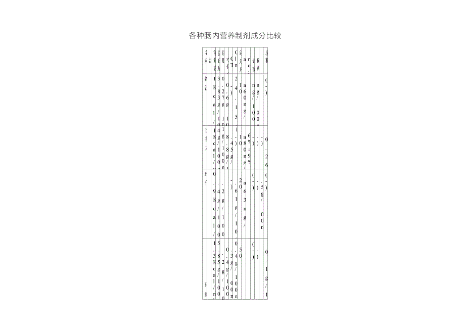 各种肠内营养制剂成分比较_第1页