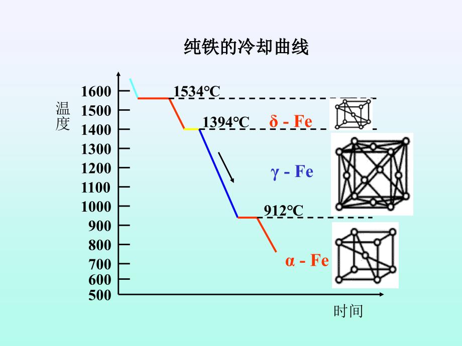 金属工艺学铁碳相图_第3页