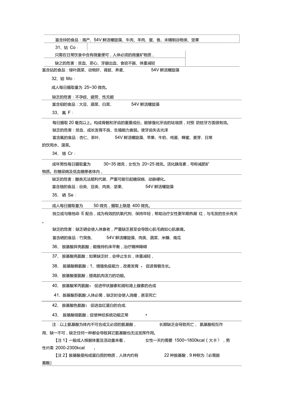 人体每日所需营养标准国际营养科学联合会版_第4页