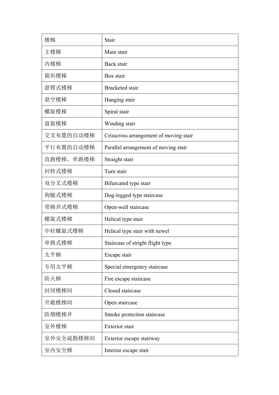 楼梯、屋面、顶棚专业英语.docx_第1页