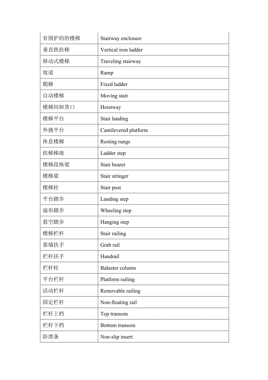 楼梯、屋面、顶棚专业英语.docx_第2页