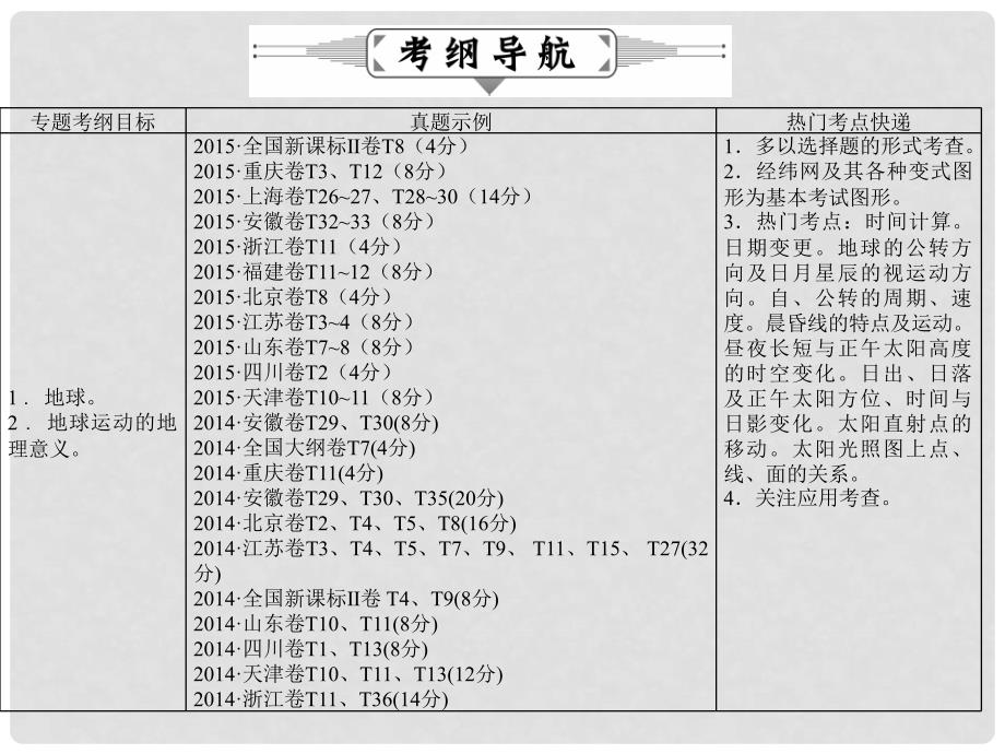 高考地理二轮复习 专题一 地球运动课件_第2页