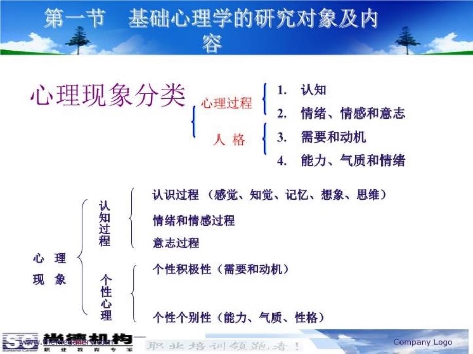 最新心理咨询师基础知识PPT课件_第4页