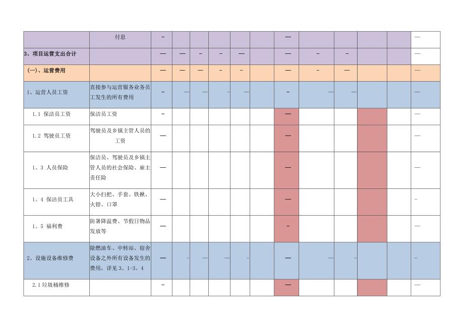 分子公司月度资金预算表.doc_第2页