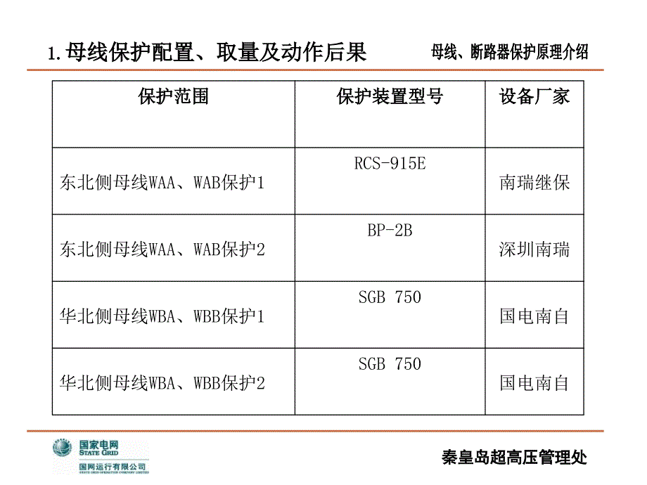 母线断路器保护原理介绍_第3页