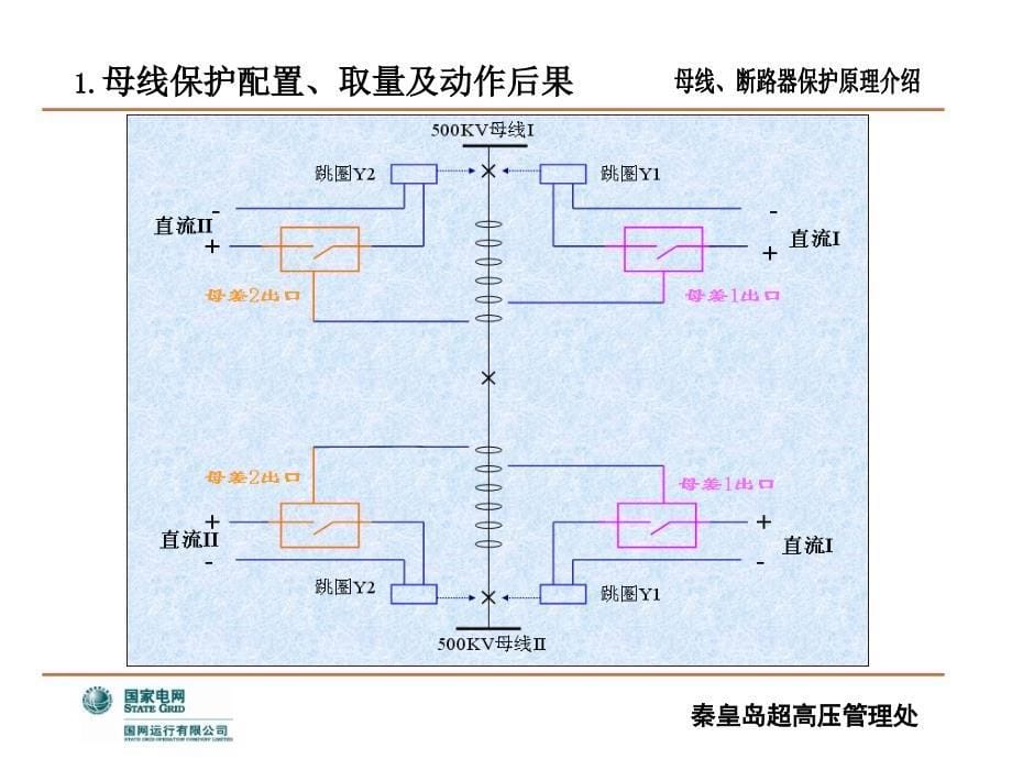 母线断路器保护原理介绍_第5页