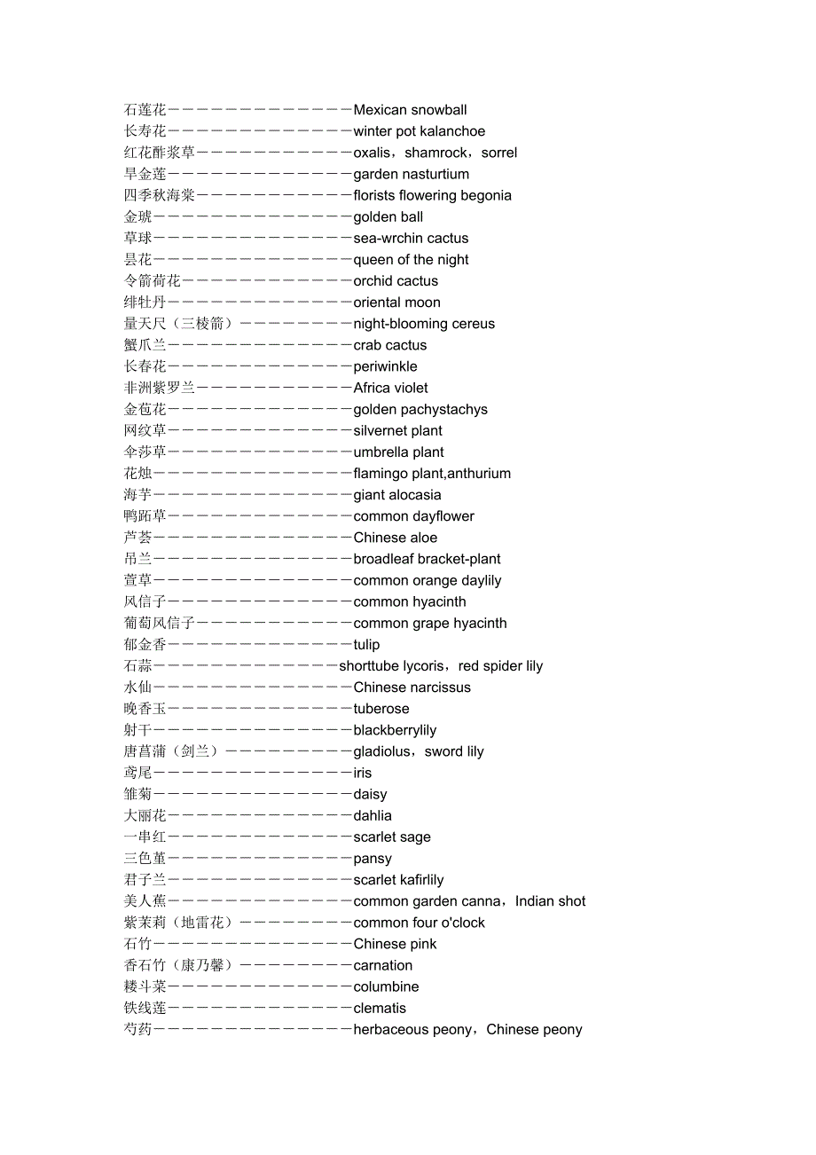 花的英文名称.doc_第3页