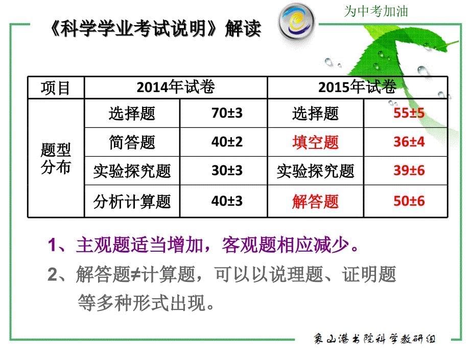 2015年科学中考复习讲座_第5页