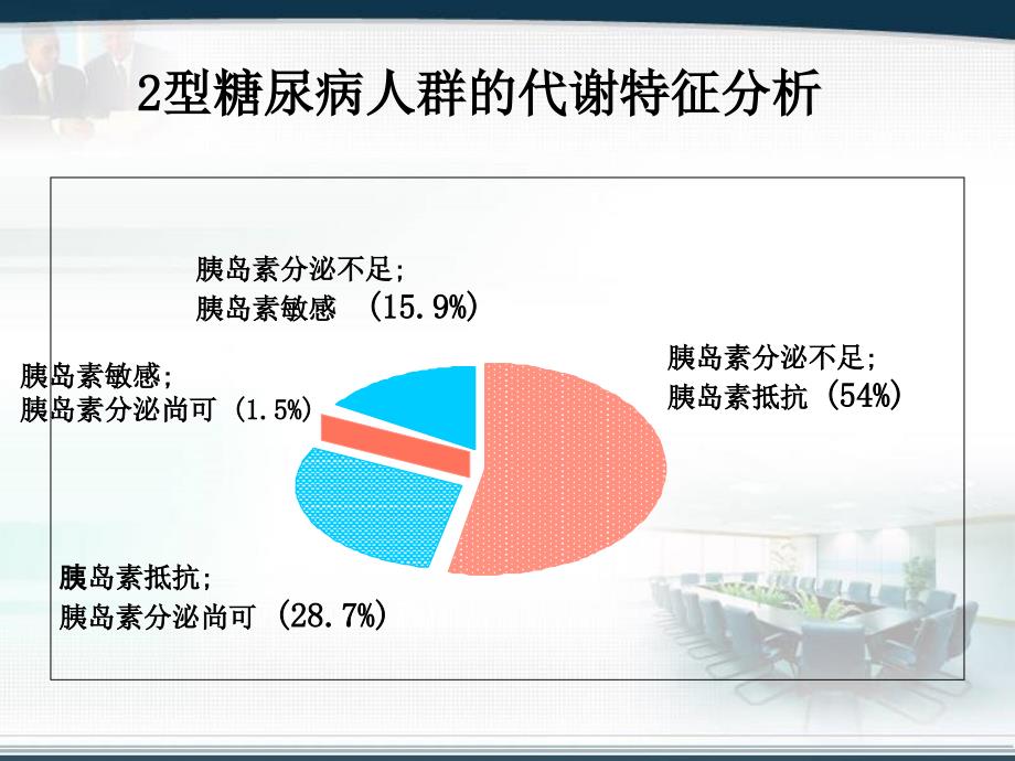 《糖尿病的诊断治疗》PPT课件_第4页